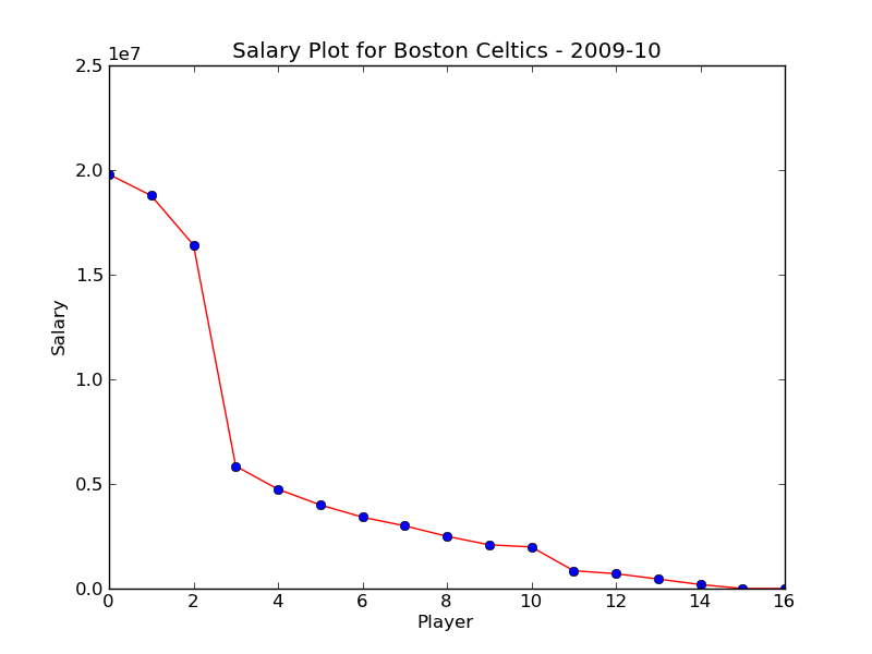 Boston Celtics.png