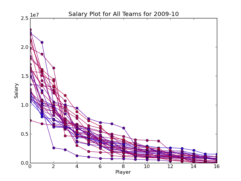 ALL_2009-10.png