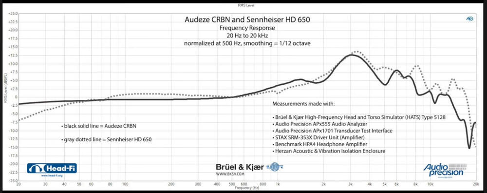 audeze_crbn_v_hd650.thumb.jpg.dc62c4339bdf842cd3b29dcbb4e95bfc.jpg